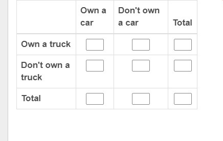 Help Please A survey was taken of 36 people to see if they owned a car and/or a truck-example-1