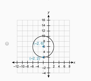 Which is the graph of (x – 2)^2 + (y + 6)^2 = 4? *Note the units on the graph are-example-3