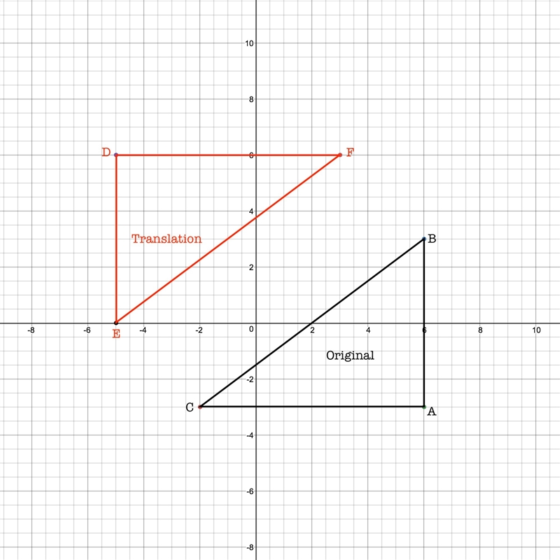 (50 POINTS) What rotation is shown by Triangle ABC to create Triangle DEF?-example-1