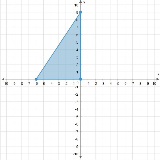 Graph the image of the given triangle under a dilation with a scale factor of 1/3 and-example-1