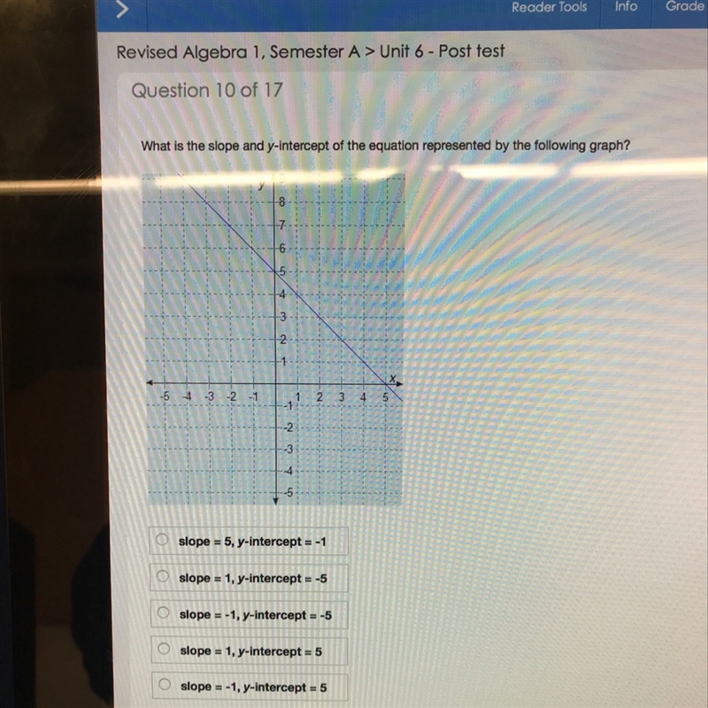 What is the slope and u-intercept of the equation represented by the following graph-example-1