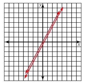 For the following pair of lines, identify the system by type. consistent equivalent-example-1