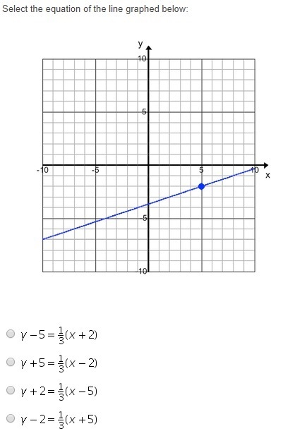 Help please asap! Struggling with math graph problem-example-1