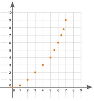 A scatter plot is shown: A scatter plot is shown. Data points are located at 0 and-example-1