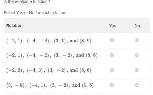 Is the relation a function? Select Yes or No for each relation.-example-1