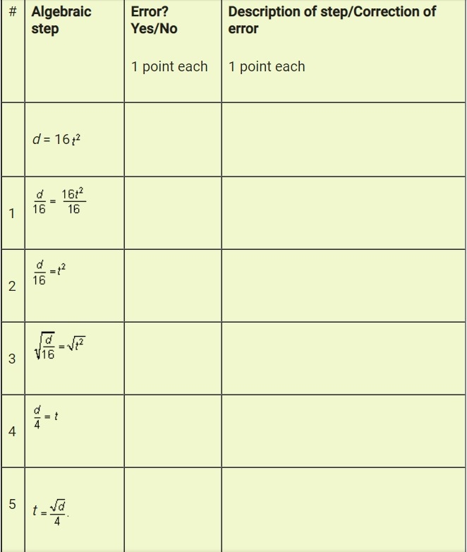 A student attempted the work below, identify any errors in each line. If no error-example-1