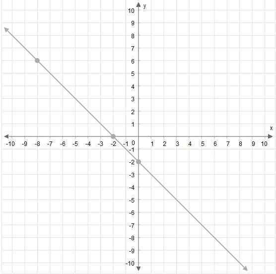 What is the slope of this line? Enter your answer in the box.-example-1