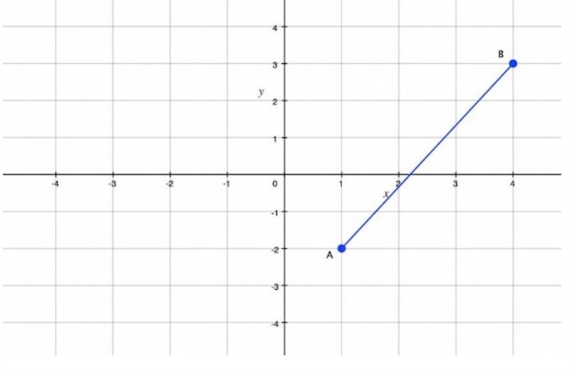 Given that line segments are taken to line segments of the same length during rigid-example-1