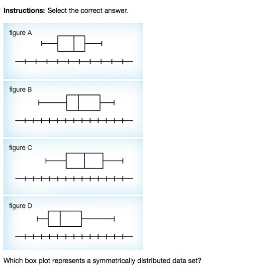 Which box plot represents a symmetrically distributed data set? figure A figure B-example-1