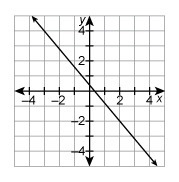 What is the value of the function at x=−3? y = 4 y=−3 y = 0 y = 3-example-1