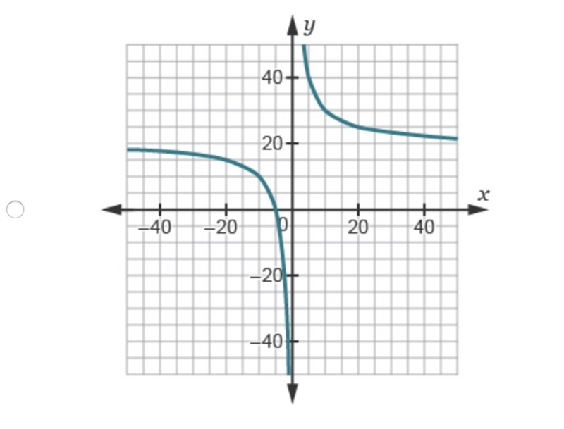 A 100-gallon fish tank fills at a rate of x gallons per minute. The function is F-example-2