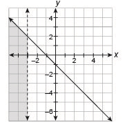 1)Which system of linear inequalities is graphed? A){x<−2y≤−x−1 B){x<−3y≤−x-example-1