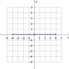 Heeelllpppppppppppppp! Which of the following could be the measure of the angle below-example-1