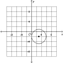 Write the standard equation of the circle in the graph. a. (x + 3) + (y - 2) = 9 b-example-1