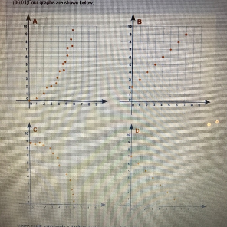 Which graph represents a positive nonlinear association between x and y?-example-1