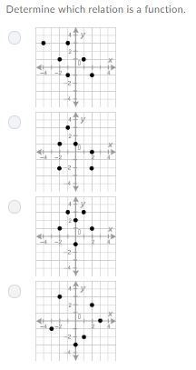 Determine which relation is a function.-example-1