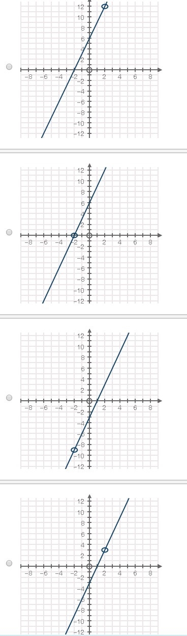 Which graph represents the function of f (x) 9x 2+9x-18/3x+6-example-1