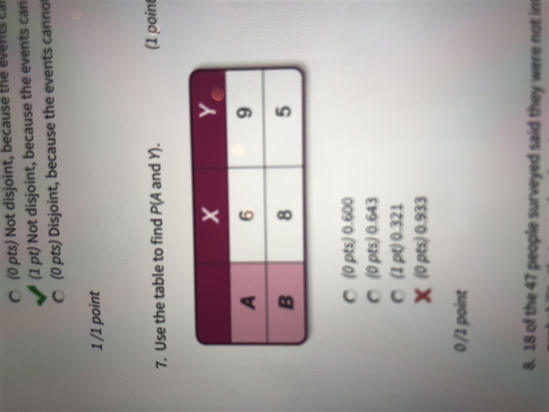 Use table to find P(A and Y) Please explain why the answer is correct I got it wrong-example-1