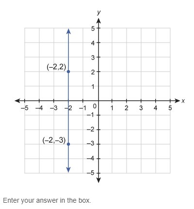 Please Help. What is the equation of the line in slope-intercept form? (1st picture-example-2