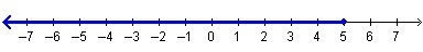 Which number line represents the solution set for the inequality –4(x + 3) ≤ –2 – 2x-example-1