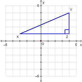 PLEASE HELP! - Triangle XYZ is rotated 90° clockwise about the origin. What are the-example-1