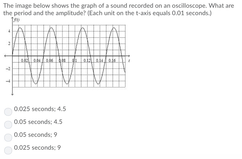 The image below shows the graph of a sound recorded on an oscilloscope. What are the-example-1