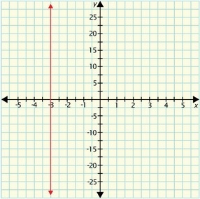 I'd really appreciate it if anyone could help! :) Which graph represents a function-example-1