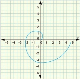 I'd really appreciate it if anyone could help! :) Which graph represents a function-example-2