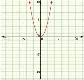 I'd really appreciate it if anyone could help! :) Which graph represents a function-example-3