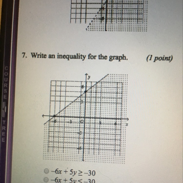 Write an inequality for the graph. A) -6x+5y>=-30 B)-6x+5y<=-30 C)5x-6y<=-30 D-example-1