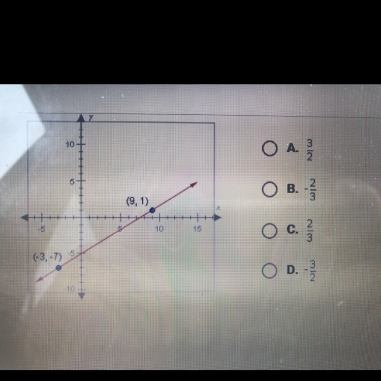 What is the slope of the line shown below-example-1