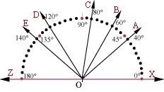 What is the measure for the following ∠? m∠COB 20 60 80-example-1