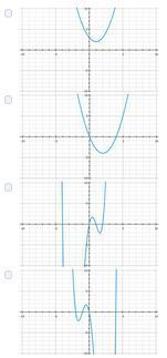 Which graph has roots -4,0,1,2 (My apologies for the bad quality)-example-1