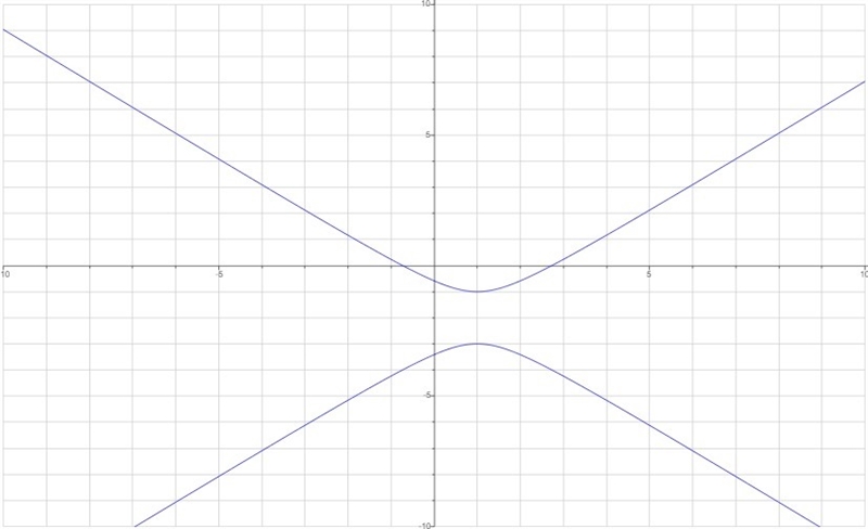 30 points - pls help! Find the domain and the range of the relation shown on the graph-example-1