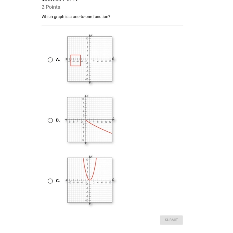 Which graph is a one-to-one function-example-1