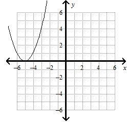 Please Help Graph each function. How is each graph a translation of f(x) = x2 ? y-example-1