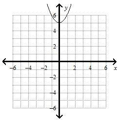 Please Help Graph each function. How is each graph a translation of f(x) = x2 ? y-example-2