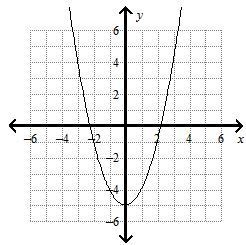 Please Help Graph each function. How is each graph a translation of f(x) = x2 ? y-example-3