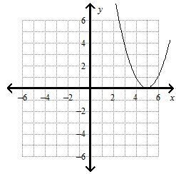 Please Help Graph each function. How is each graph a translation of f(x) = x2 ? y-example-4