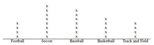 A class of 24 students was asked to identify a team spot in which they have participated-example-1