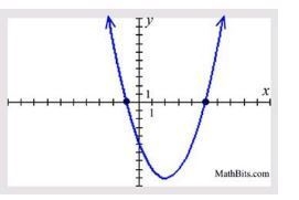 HELP ASAP PLEASE!!! Which equation could be the equation of the graphed parabola? A-example-1