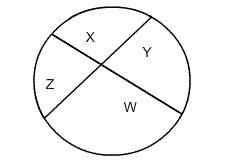 Describe the relationship of the segments made when chords intersect inside a circle-example-1