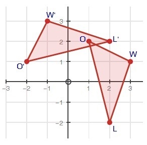 Triangle OWL was rotated to create triangle O'W'L'. Describe the transformation using-example-1