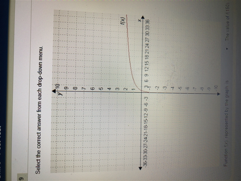 ALGEBRA HELP !!!!! PHOTO ATTACHED!!!!! Function f(x), represented by the graph, is-example-1