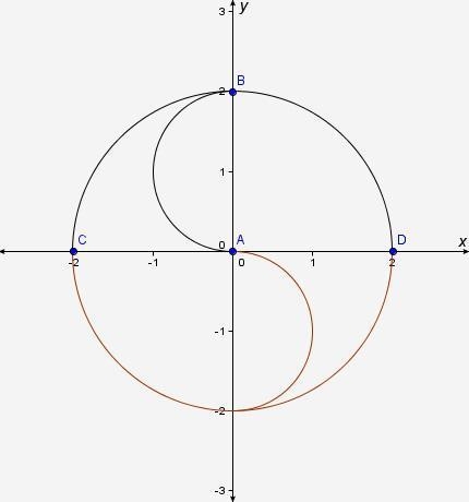 The figure below the x-axis is the image. Which transformation produced the image-example-1