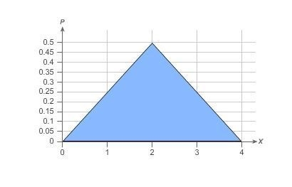 The graph shows a probability distribution. P(X≤a)=0.5 What is the value of a?-example-1