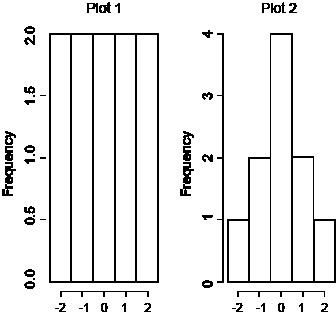 Consider these two histograms representing two sets of data with 10 observations each-example-1