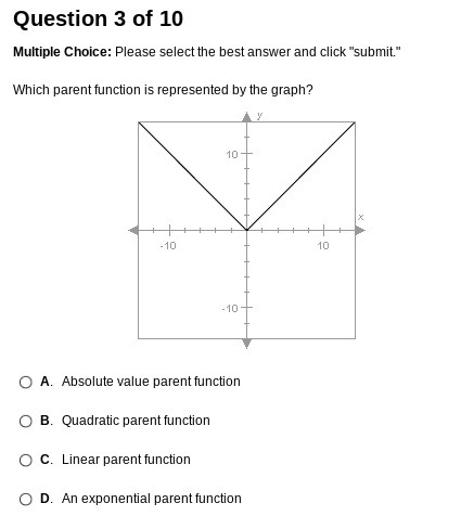 Which parent function is represented by the graph?!-example-1