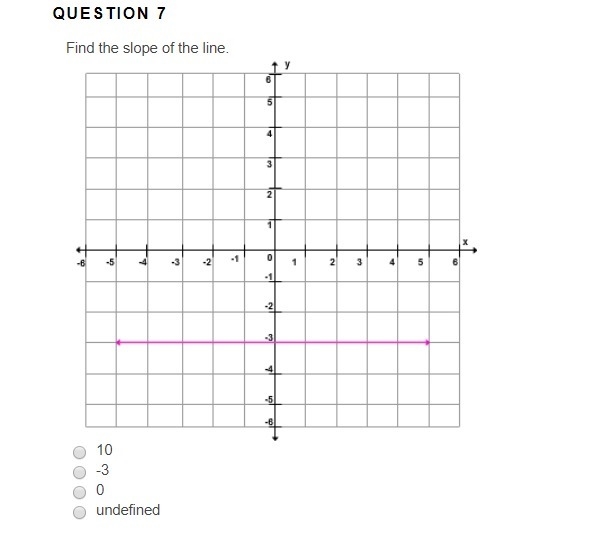 Find the slope of the line. Imported Asset 10 -3 0 undefined-example-1