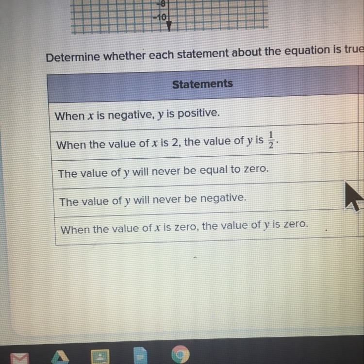 The graph shown represents the equation y=3(1/3)^x-example-1